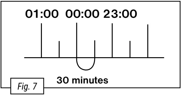 BRESSER 8847100 Optik Junior Astro Planetarium with Motor - minutes