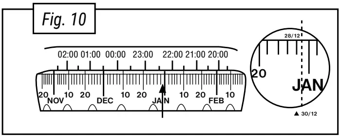 BRESSER 8847100 Optik Junior Astro Planetarium with Motor - month of July 2