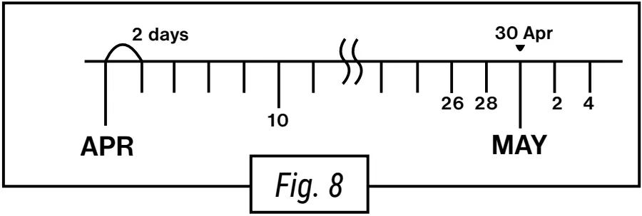 BRESSER 8847100 Optik Junior Astro Planetarium with Motor - sponds to 2 days