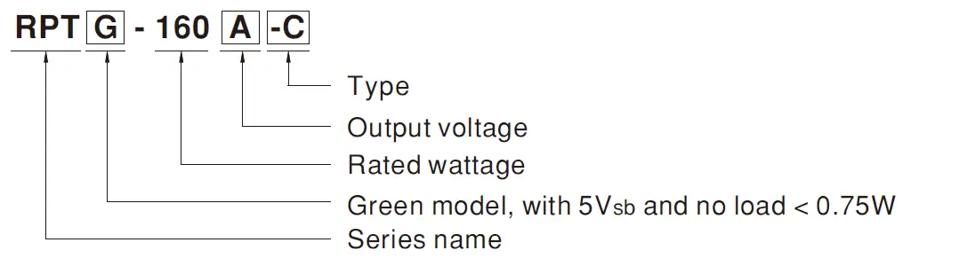 MEAN WELL RPT-160 145W Reliable Triple Output Medical Grade-FIG-1