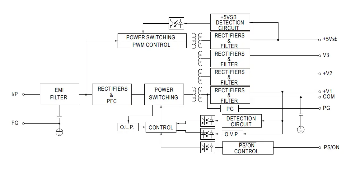MEAN WELL RPT-160 145W Reliable Triple Output Medical Grade-FIG-2
