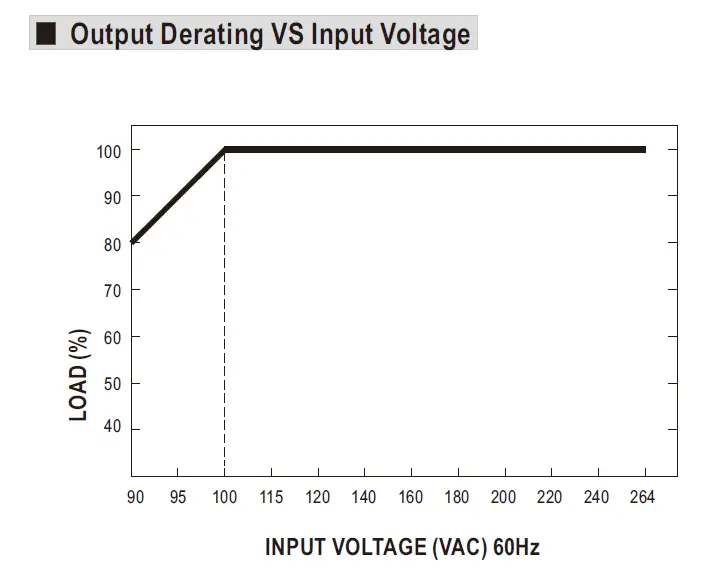 MEAN WELL RPT-160 145W Reliable Triple Output Medical Grade-FIG-4
