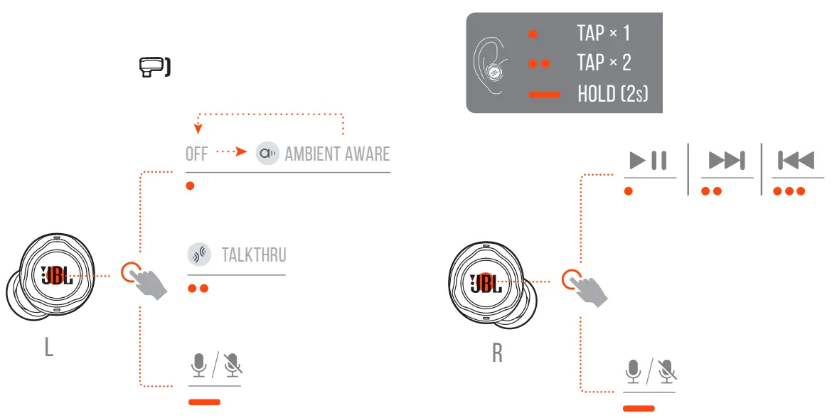 JBL Quantum TWS Air Noise Cancelling Gaming Earbuds - Controls