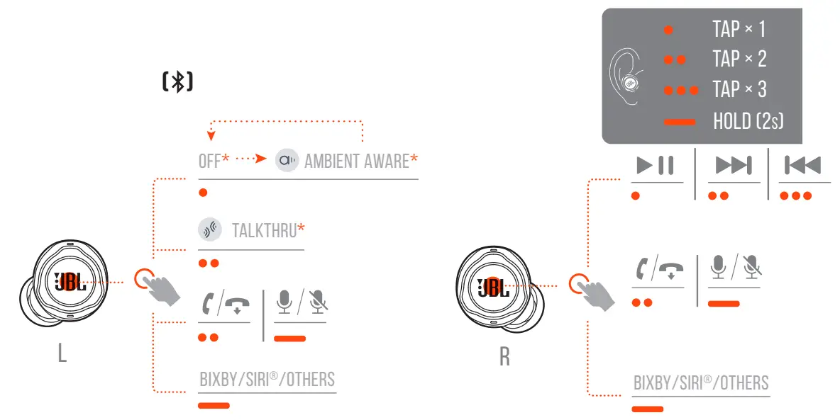 JBL Quantum TWS Air Noise Cancelling Gaming Earbuds - Controls1