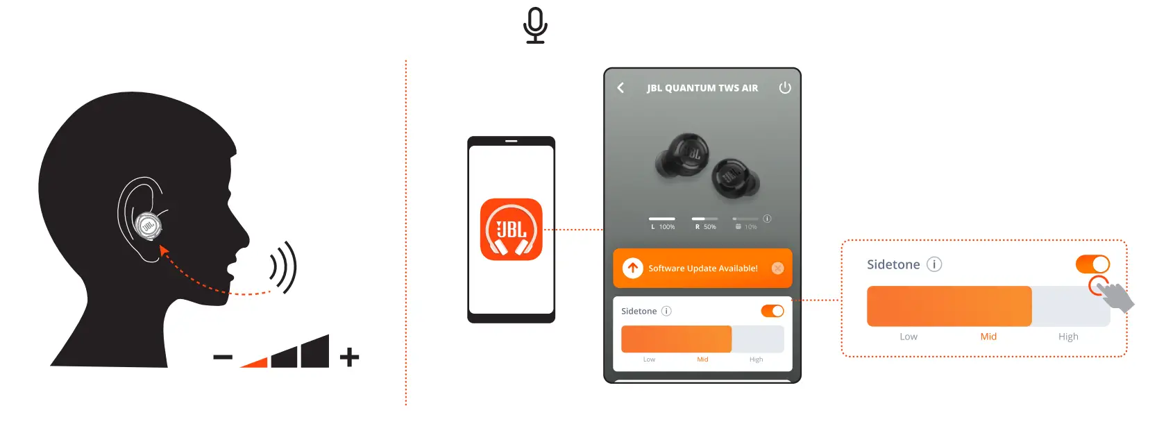 JBL Quantum TWS Air Noise Cancelling Gaming Earbuds - Controls2