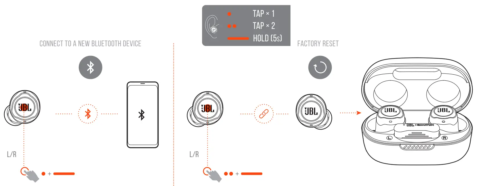 JBL Quantum TWS Air Noise Cancelling Gaming Earbuds - Controls4