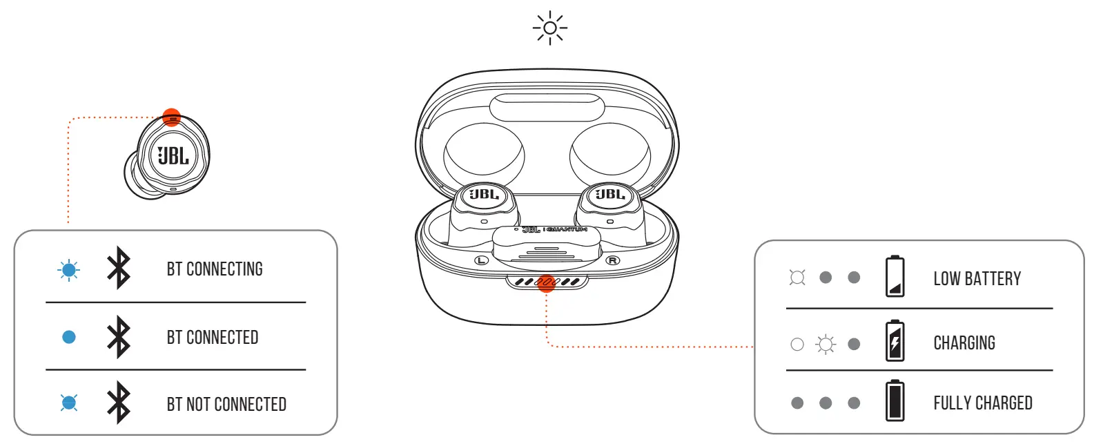 JBL Quantum TWS Air Noise Cancelling Gaming Earbuds - Controls7