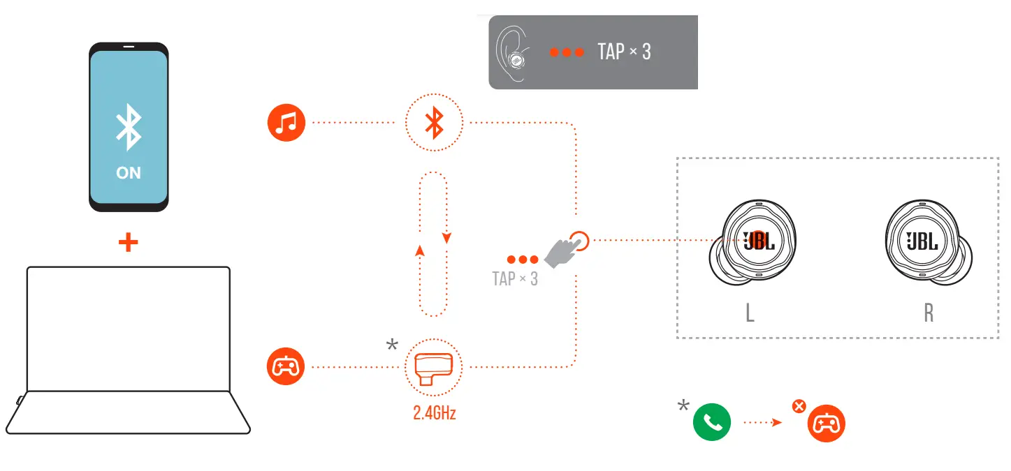 JBL Quantum TWS Air Noise Cancelling Gaming Earbuds - source switching