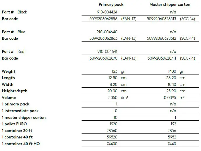 Logitech-M171-Red-K-Wireless-Mouse-fig-1