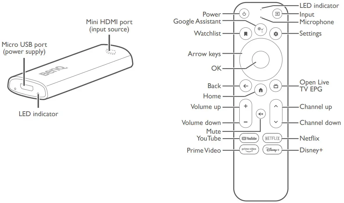 BenQ QS02 HDMI Media Streaming Dongle - Overview