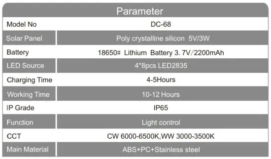 FIG 1 Product parameters
