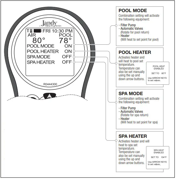 Jandy 400120, AQWHR18 AquaLink Wireless Handheld Remote - . Functions