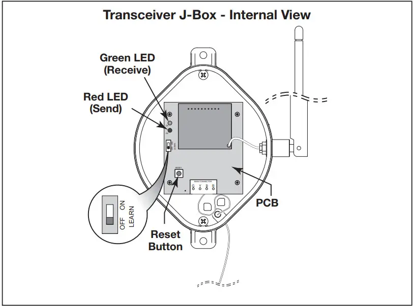 Jandy 400120, AQWHR18 AquaLink Wireless Handheld Remote - Internal View