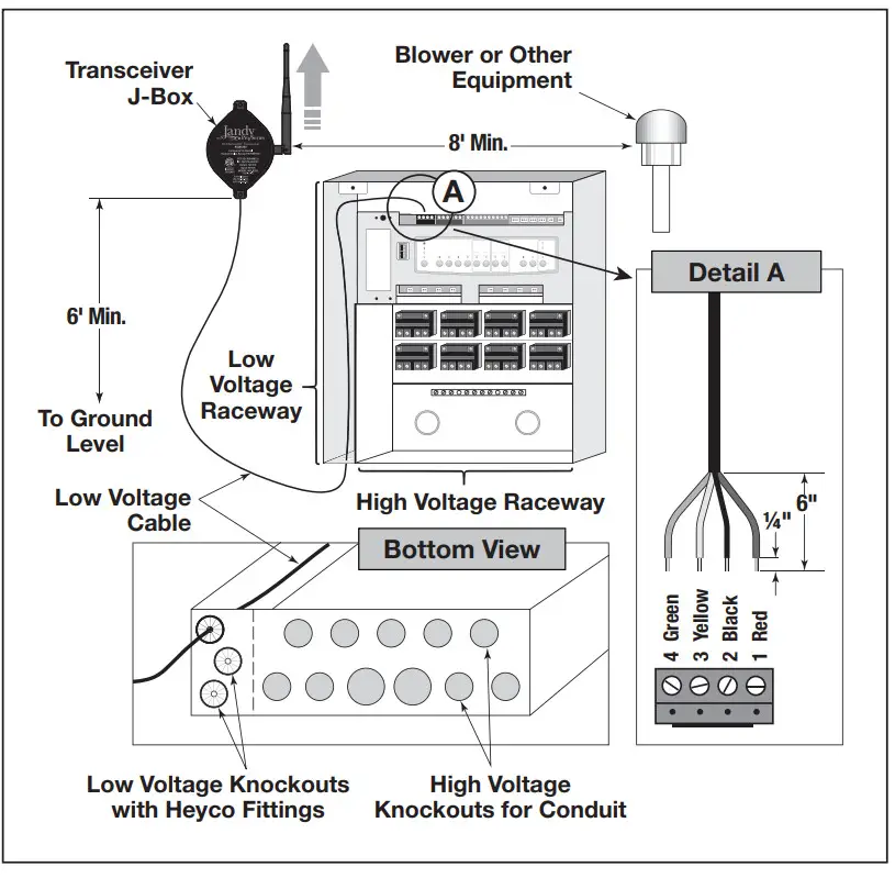 Jandy 400120, AQWHR18 AquaLink Wireless Handheld Remote - Power Center