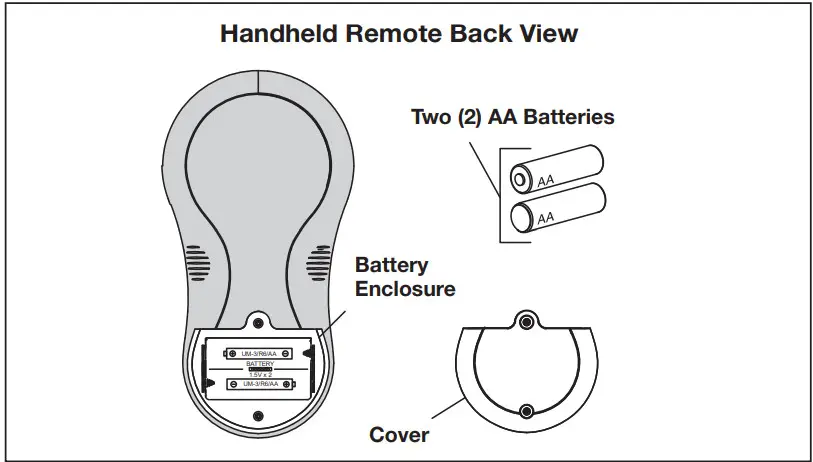 Jandy 400120, AQWHR18 AquaLink Wireless Handheld Remote - Remote Back
