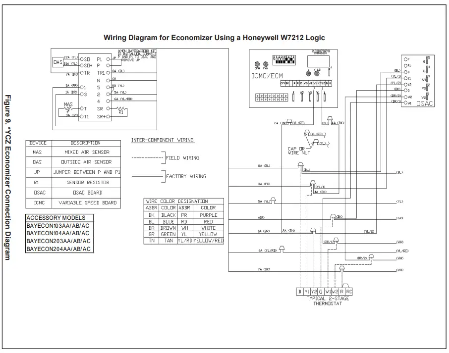 Trane Technologies BAYECON203AA-AB-A Horizontal Economizer and Rain Hood - Diagram3