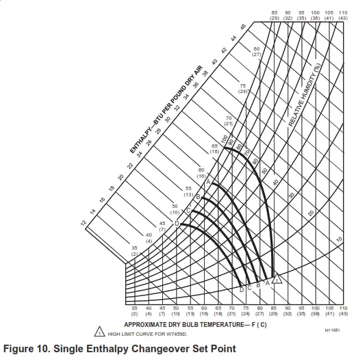 Trane Technologies BAYECON203AA-AB-A Horizontal Economizer and Rain Hood - Diagram4