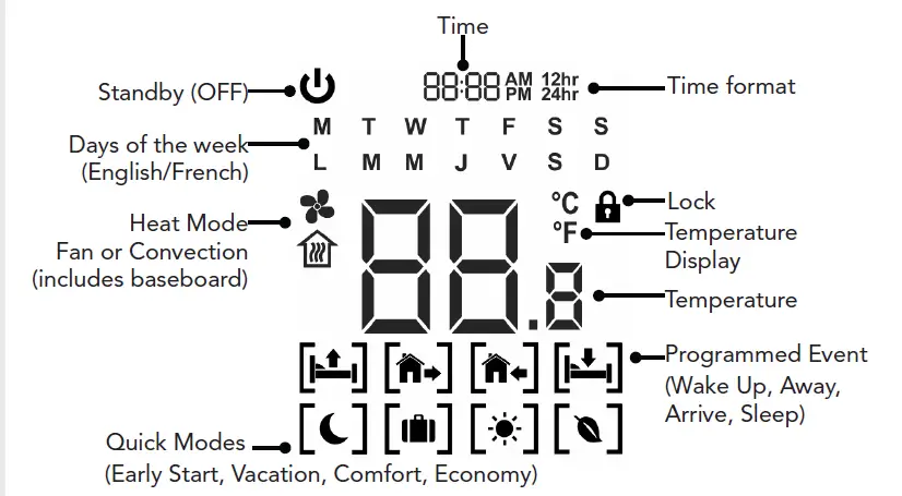 Cadet TEP302DW TEP Series Programmable Thermostats-fig-1