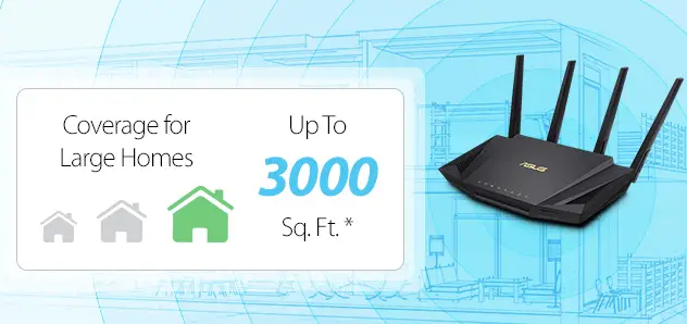 ASUS-RT-ACRH12-(AC1200)-WiFi-Gaming-Router-FIG-3