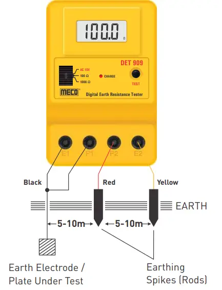 MECO-DET-909-Digital-Earth-Resistance-Tester-fig-1