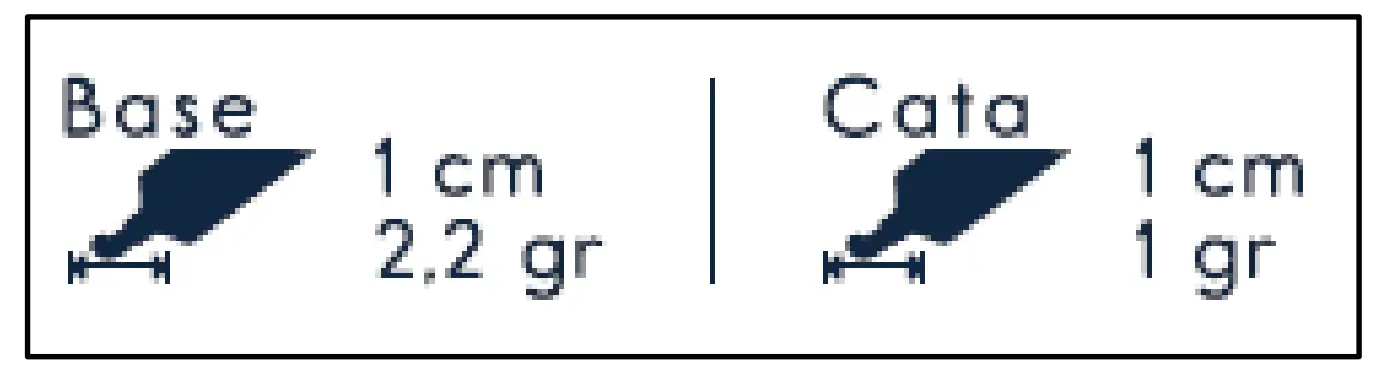 Product characteristics and specifications