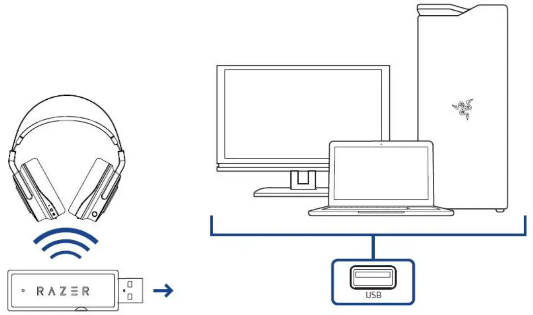 RAZER Thresher 7.1 Wireless Headphone - fig 11