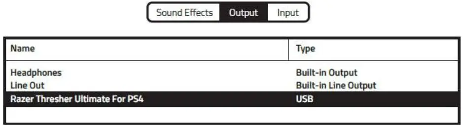 RAZER Thresher 7.1 Wireless Headphone - fig 16