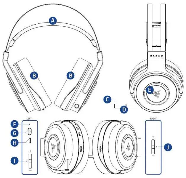 RAZER Thresher 7.1 Wireless Headphone - fig 2