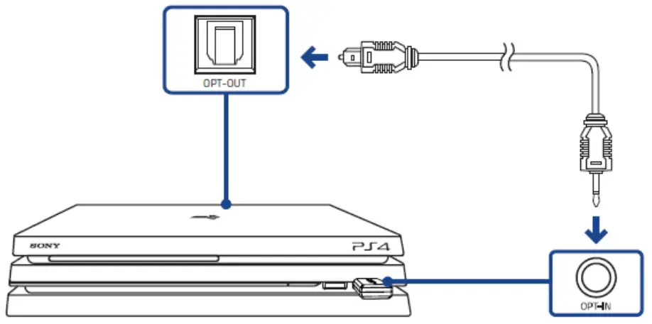 RAZER Thresher 7.1 Wireless Headphone - fig 5