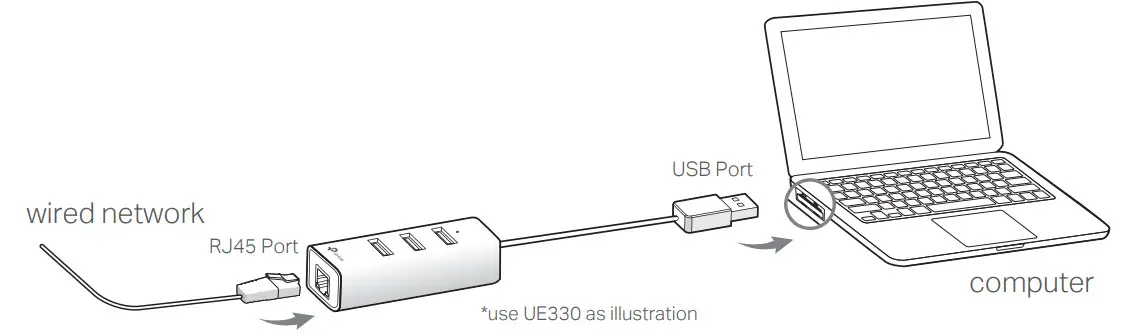 tp-link UE300C Gigabit Ethernet Network Adapter -Fig