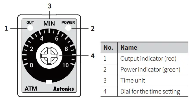 Autonics-ATM4-610S-ATM-Series-W21-5-×-H-28-mm-Analog-Timers-fig-5