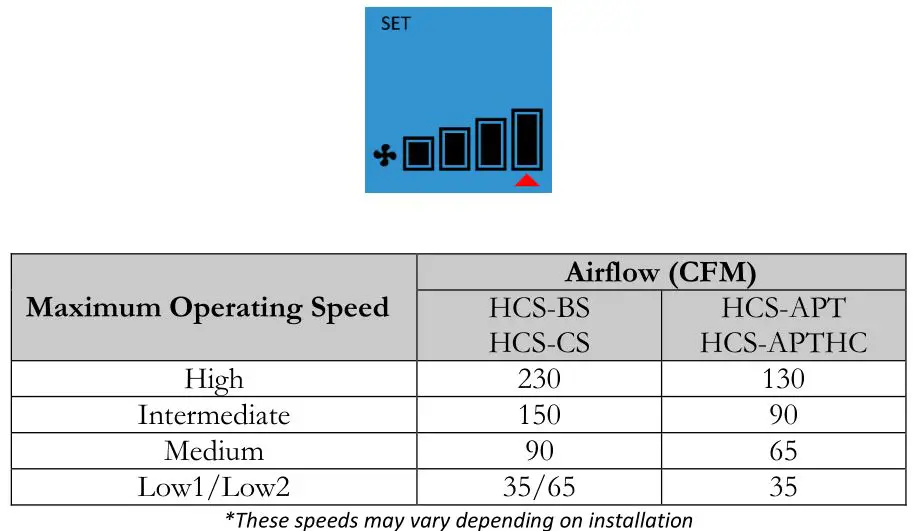 HUMIDEX HCS Wall Control - Changing Fan Speeds