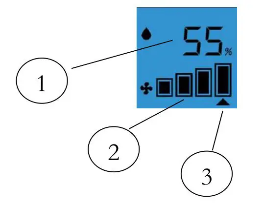 HUMIDEX HCS Wall Control - The LCD Display
