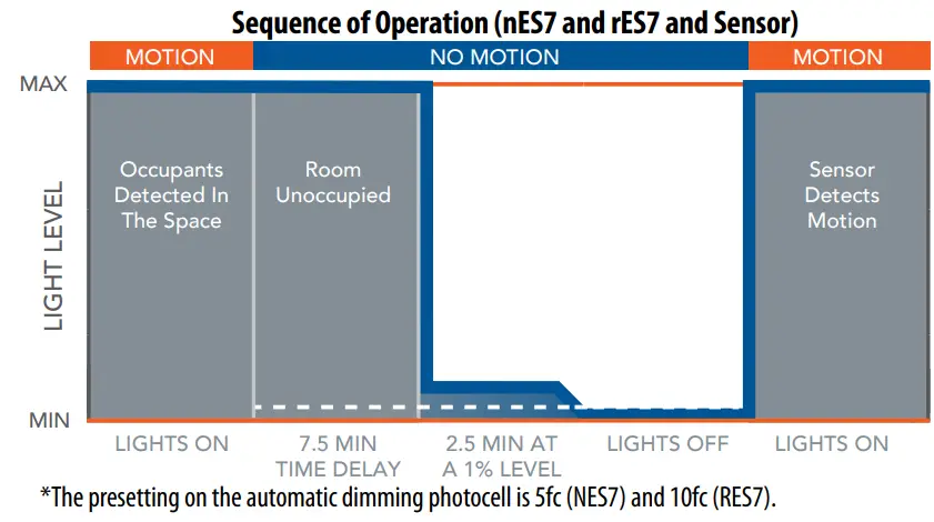 LITHONIA-LIGHTING-BLT4-BLT-Best-In-Value-Low-Profile-LED-Luminaire-fig 11