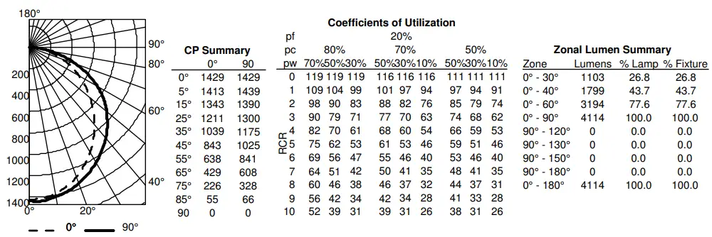 LITHONIA-LIGHTING-BLT4-BLT-Best-In-Value-Low-Profile-LED-Luminaire-fig 16