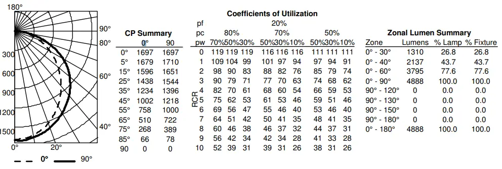 LITHONIA-LIGHTING-BLT4-BLT-Best-In-Value-Low-Profile-LED-Luminaire-fig 17