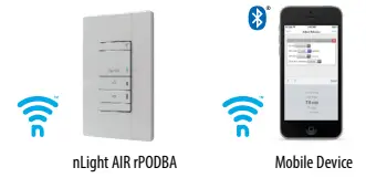 LITHONIA-LIGHTING-BLT4-BLT-Best-In-Value-Low-Profile-LED-Luminaire-fig 7