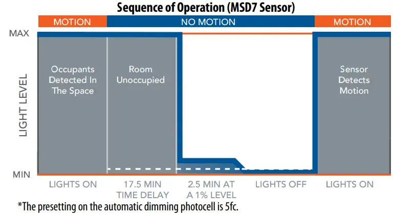 LITHONIA-LIGHTING-BLT4-BLT-Best-In-Value-Low-Profile-LED-Luminaire-fig 9