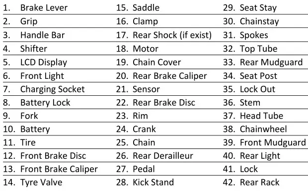 MS ENERGY eBike c500 Electric Bike - BASIC STRUCTURE AND NAME 2