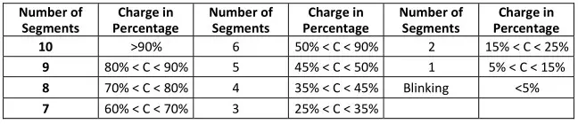 MS ENERGY eBike c500 Electric Bike - Battery Status Indication 2