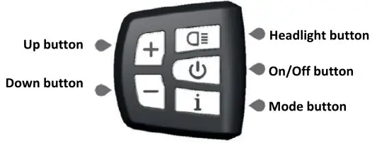 MS ENERGY eBike c500 Electric Bike - Buton controller