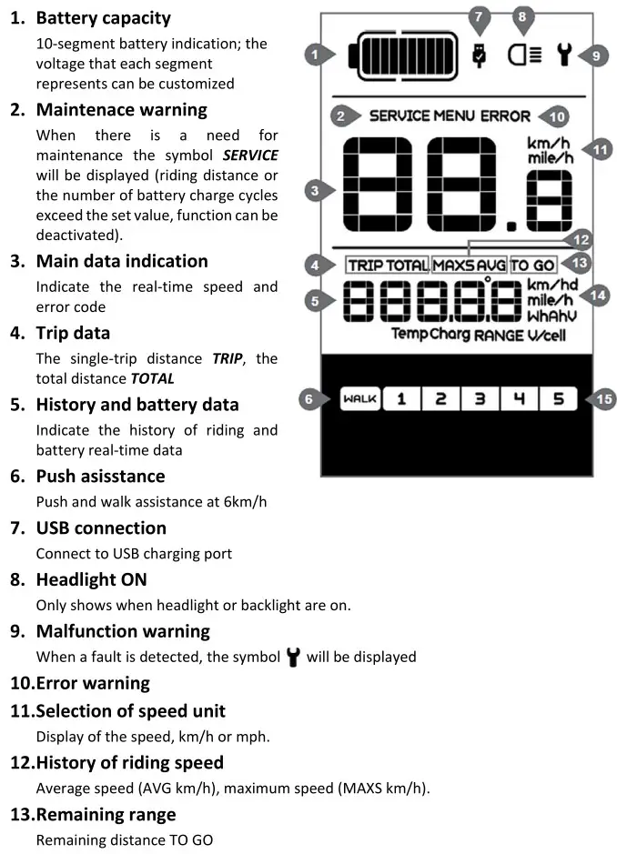 MS ENERGY eBike c500 Electric Bike - Display description 1