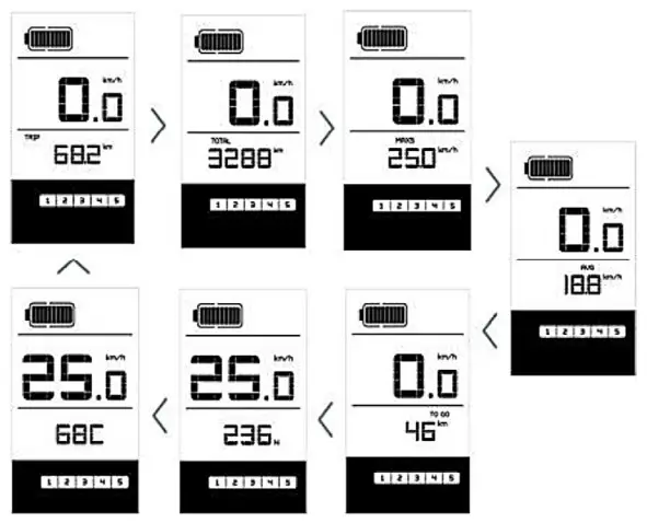 MS ENERGY eBike c500 Electric Bike - Switch between Distance TRIP or TOTAL mode and Speed informations 2