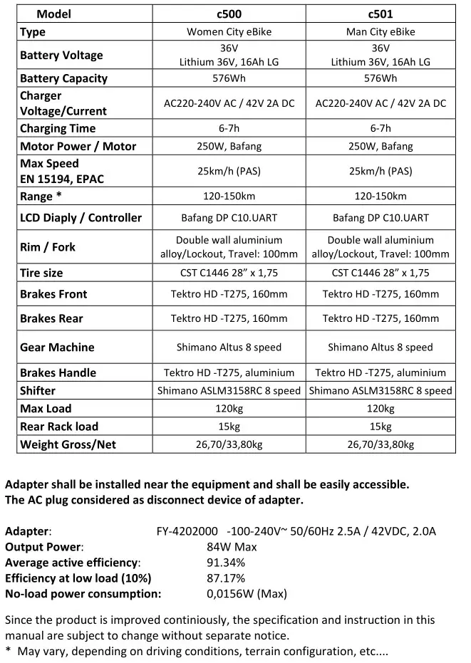 MS ENERGY eBike c500 Electric Bike - TECHNICAL SPECIFICATIONS
