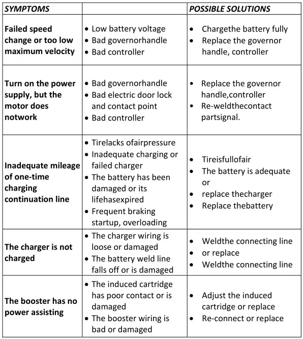 MS ENERGY eBike c500 Electric Bike - TROUBLESHOOTING