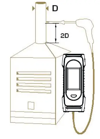 Sauermann Sauermann SICA 030 KIT 2AH Gas Analyzer 1