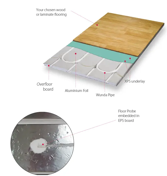 WUNDA-F01p-Overfloor-Boards-25
