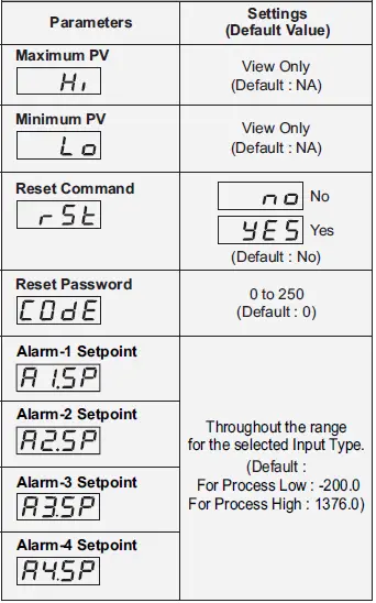 PPI-Neuro-100-EX-Enhanced-Universal-Process-Indicator-fig-1