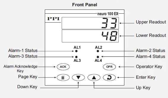 PPI-Neuro-100-EX-Enhanced-Universal-Process-Indicator-fig-10