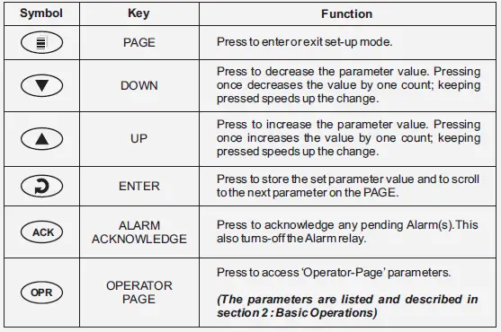 PPI-Neuro-100-EX-Enhanced-Universal-Process-Indicator-fig-11